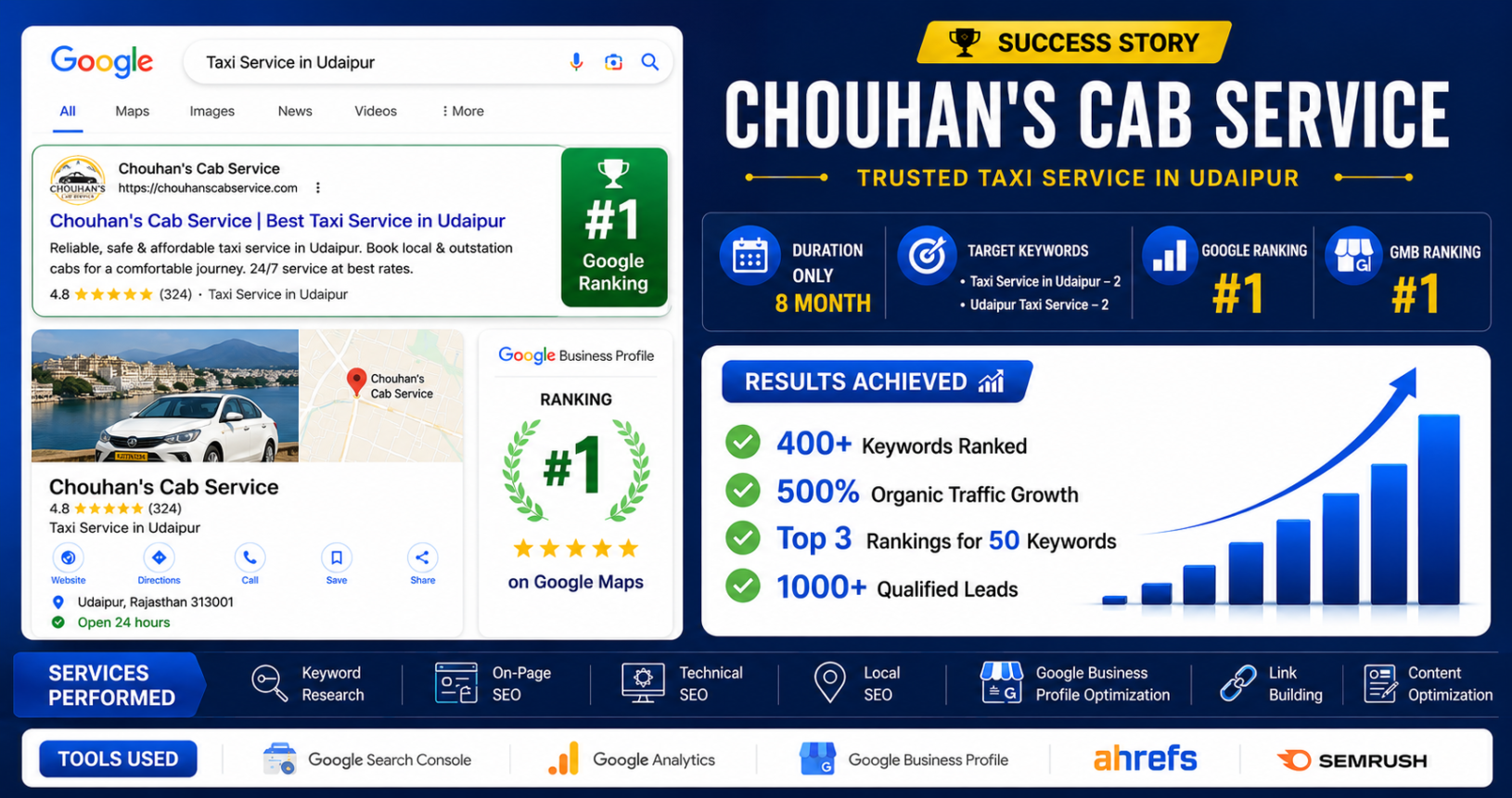 Chouhan's Cab Service