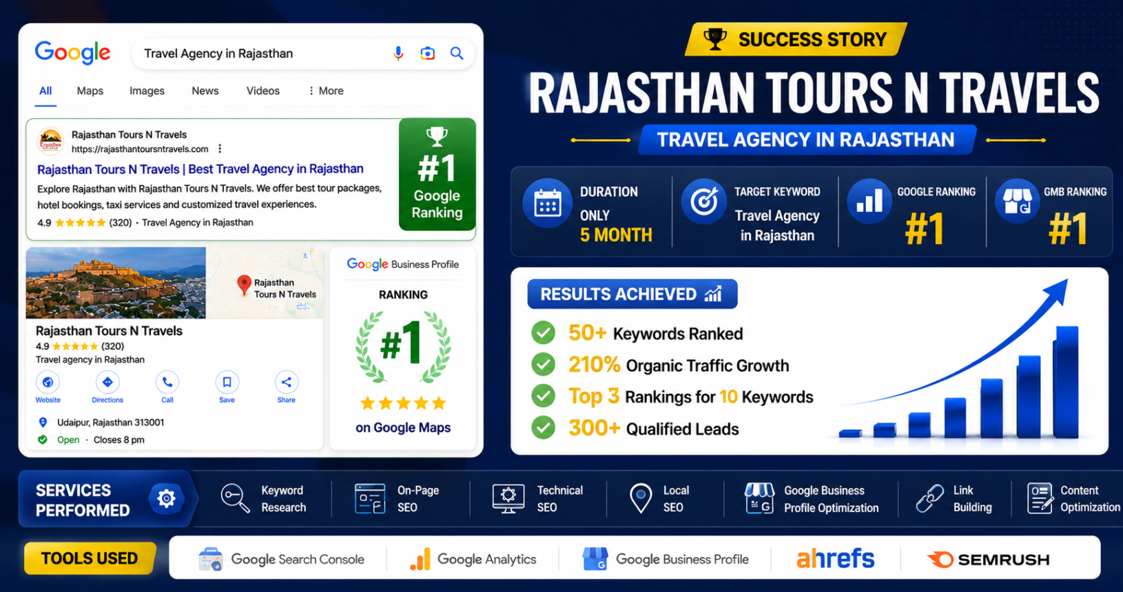 Rajasthan Tours N Travels
