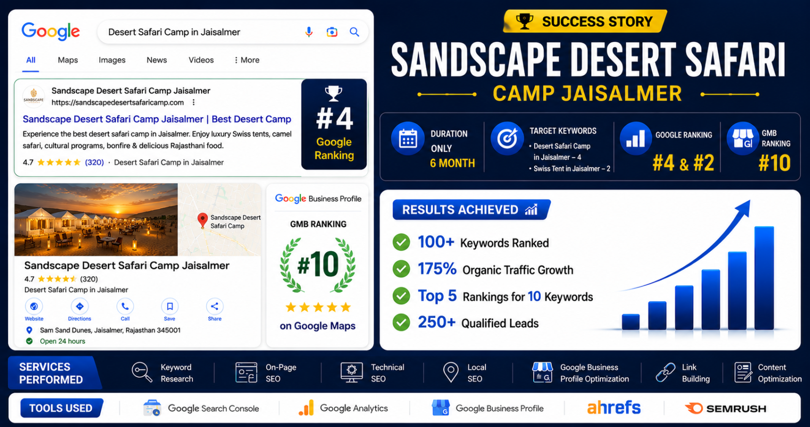 Sandscape Camp Jaisalmer