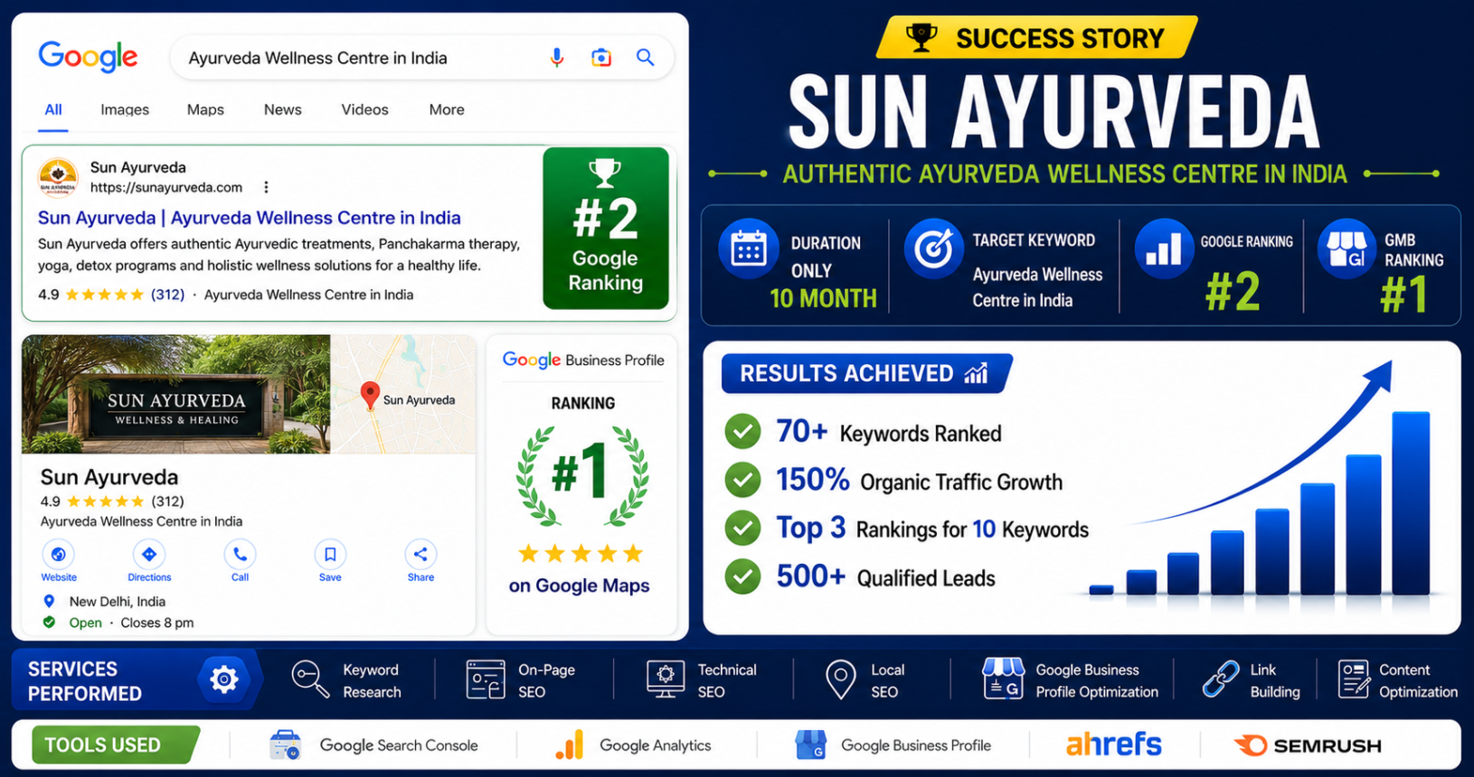 Sun Ayurveda Abu
