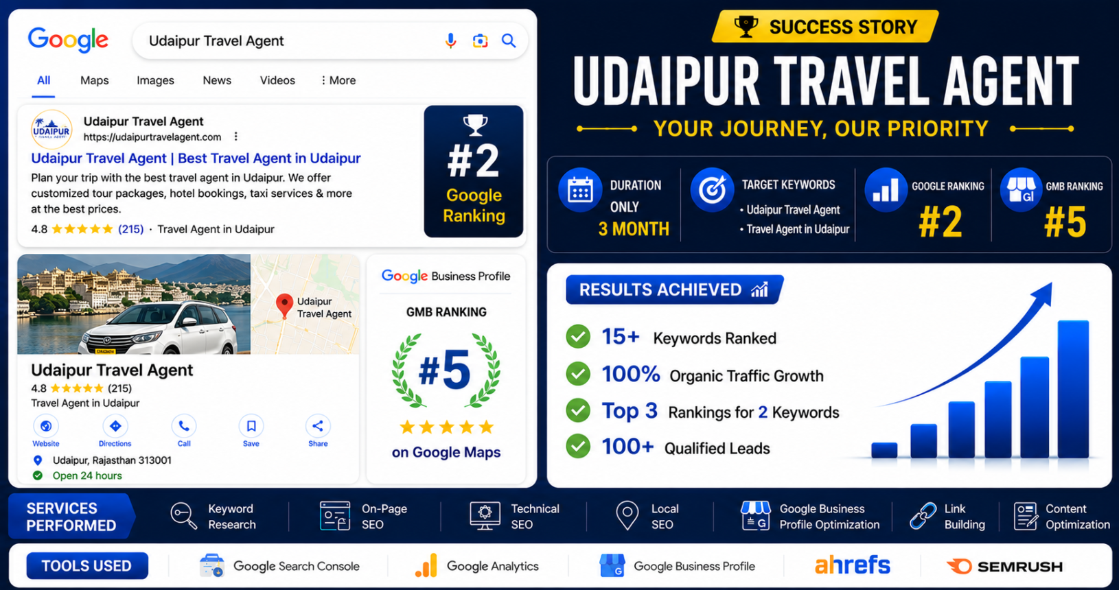 Udaipur Travel Agent